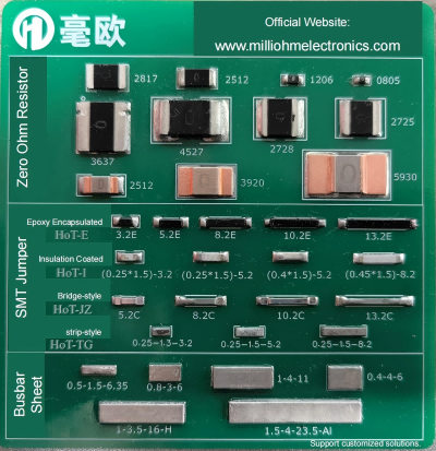 {当前产品的产品关键词轮巡使用}